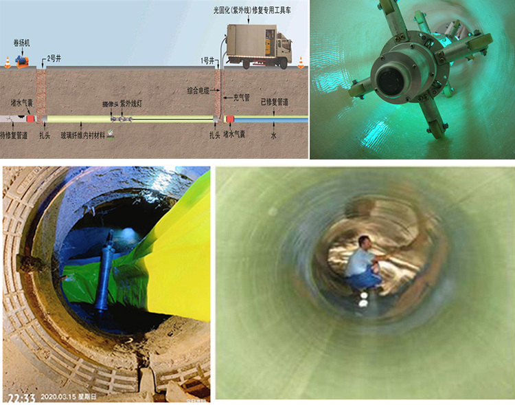 石阡UV-CIPP内衬修复