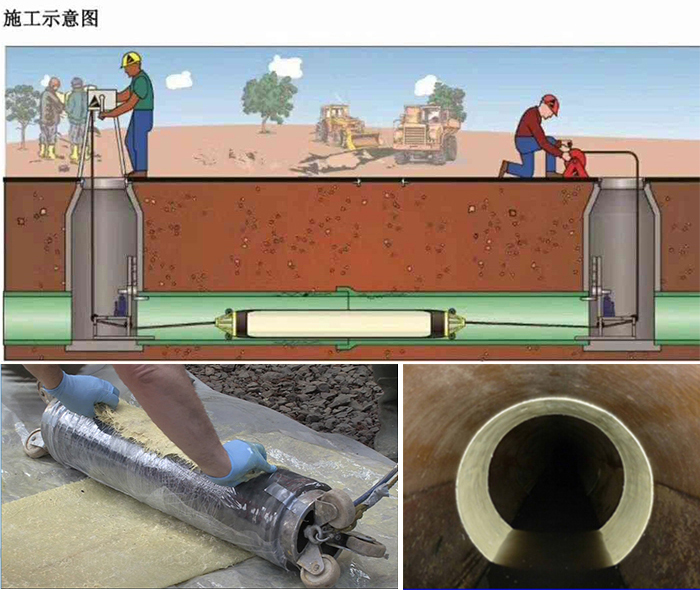 石阡管道局部点状修复